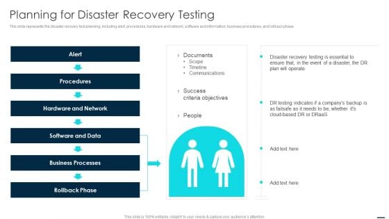 Planning For Disaster Recovery Testing Professional PDF