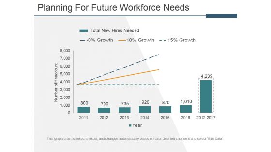 Planning For Future Workforce Needs Ppt PowerPoint Presentation Ideas Design Ideas