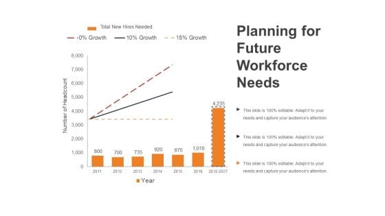 Planning For Future Workforce Needs Ppt PowerPoint Presentation Outline Smartart