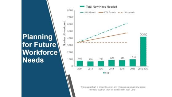 Planning For Future Workforce Needs Ppt PowerPoint Presentation Outline Templates