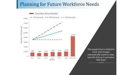 Planning For Future Workforce Needs Ppt PowerPoint Presentation Portfolio Graphics Template