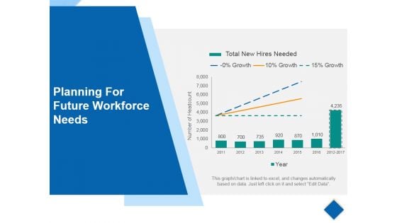 Planning For Future Workforce Needs Ppt PowerPoint Presentation Professional Slide