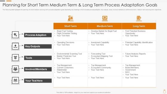 Planning For Short Term Medium Term And Long Term Process Adaptation Goals Demonstration PDF