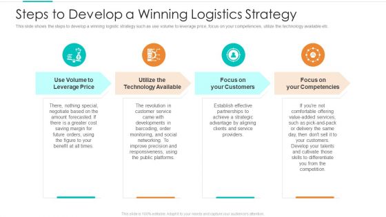 Planning Logistic Technique Superior Supply Chain Execution Steps To Develop A Winning Logistics Strategy Rules PDF