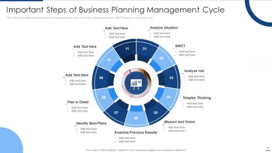 Planning Management Cycle Ppt PowerPoint Presentation Complete Deck With Slides Slide11