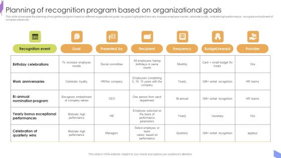 Planning Of Recognition Program Based On Organizational Goals Information PDF