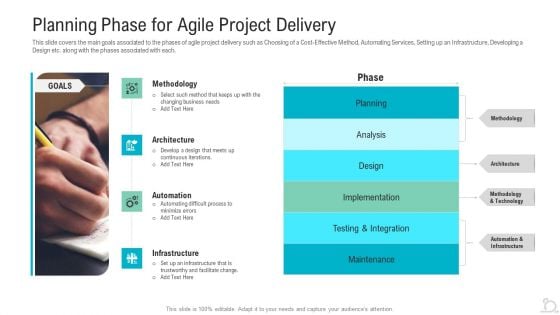 Planning Phase For Agile Project Delivery Ppt Outline Examples PDF