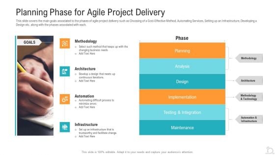 Planning Phase For Agile Project Delivery Themes PDF