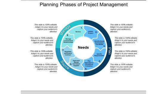 Planning Phases Of Project Management Ppt PowerPoint Presentation Outline Shapes