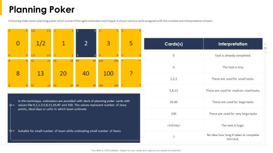 Planning Poker Ppt Styles Objects PDF