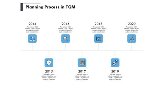 Planning Process In TQM Ppt PowerPoint Presentation Layouts Grid Planning Process In TQM Ppt PowerPoint Presentation Layouts Grid