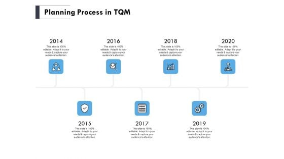 Planning Process In TQM Ppt PowerPoint Presentation Layouts Grid