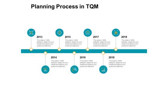 Planning Process In Tqm 2013 To 2019 Years Ppt PowerPoint Presentation Portfolio Inspiration