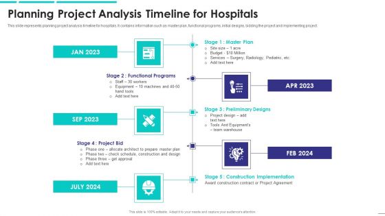 Planning Project Analysis Timeline For Hospitals Pictures PDF