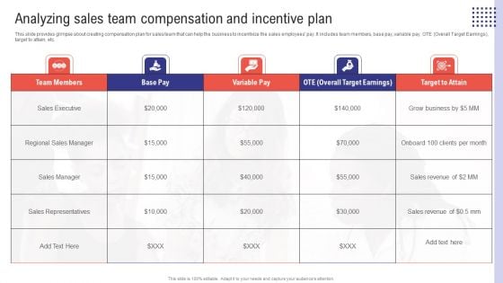 Planning Sales Campaign To Improve Analyzing Sales Team Compensation And Incentive Plan Brochure PDF