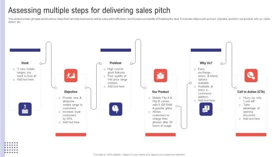 Planning Sales Campaign To Improve Assessing Multiple Steps For Delivering Sales Pitch Structure PDF