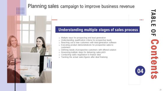 Planning Sales Campaign To Improve Business Revenue Ppt PowerPoint Presentation Complete Deck With Slides