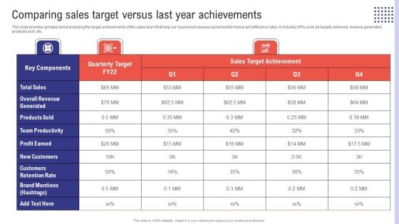 Planning Sales Campaign To Improve Comparing Sales Target Versus Last Year Achievements Graphics PDF