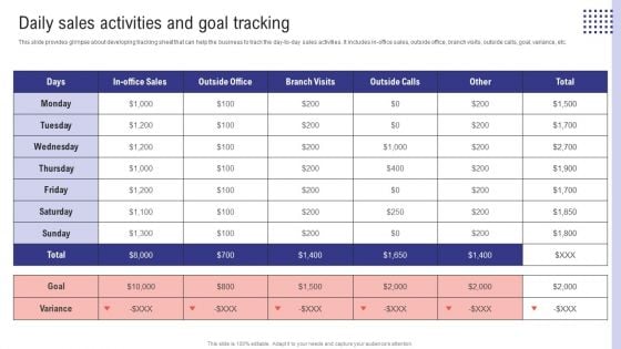 Planning Sales Campaign To Improve Daily Sales Activities And Goal Tracking Icons PDF