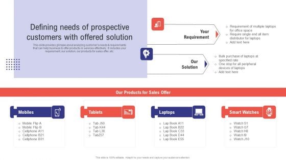 Planning Sales Campaign To Improve Defining Needs Of Prospective Customers With Offered Inspiration PDF