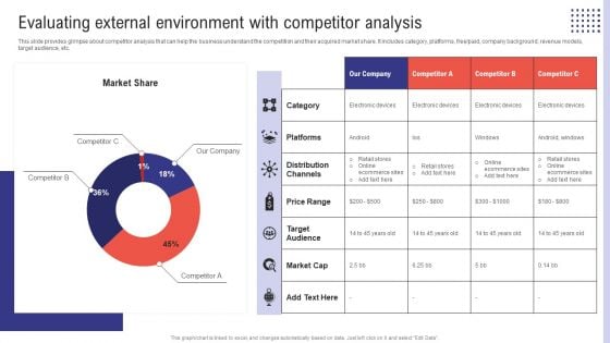 Planning Sales Campaign To Improve Evaluating External Environment With Competitor Analysis Guidelines PDF