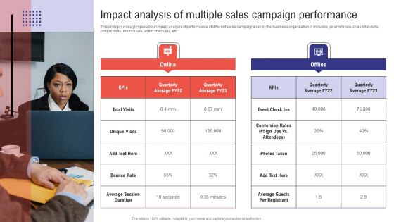 Planning Sales Campaign To Improve Impact Analysis Of Multiple Sales Campaign Performance Professional PDF