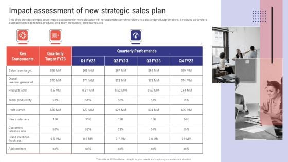 Planning Sales Campaign To Improve Impact Assessment Of New Strategic Sales Plan Inspiration PDF