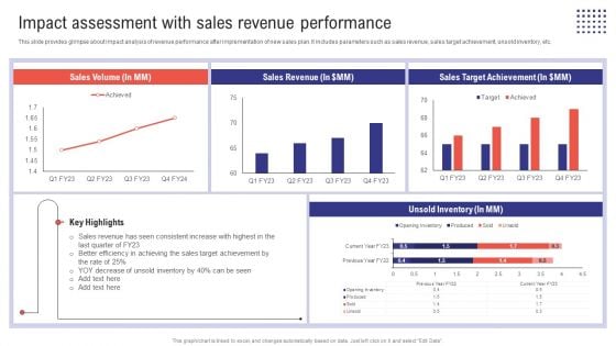 Planning Sales Campaign To Improve Impact Assessment With Sales Revenue Performance Introduction PDF