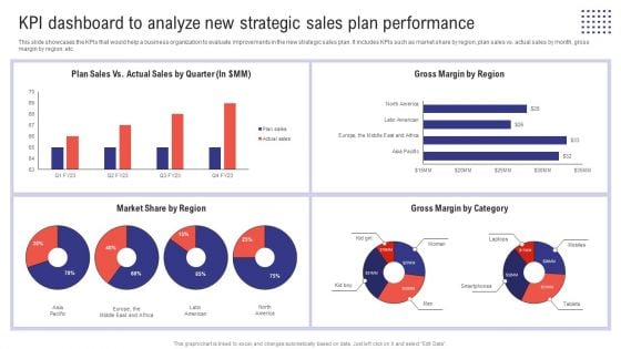 Planning Sales Campaign To Improve KPI Dashboard To Analyze New Strategic Sales Plan Information PDF