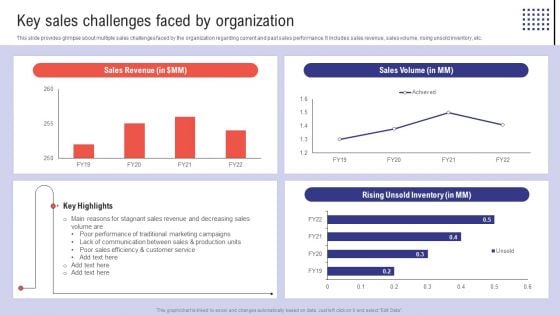 Planning Sales Campaign To Improve Key Sales Challenges Faced By Organization Icons PDF