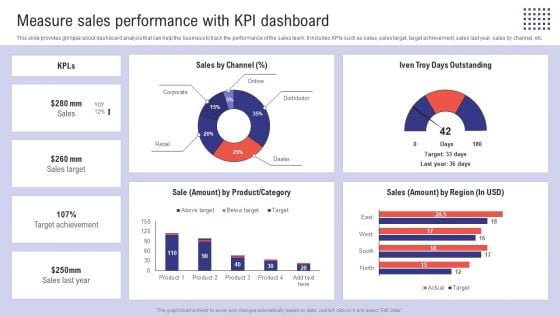 Planning Sales Campaign To Improve Measure Sales Performance With Kpi Dashboard Topics PDF