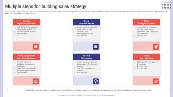 Planning Sales Campaign To Improve Multiple Steps For Building Sales Strategy Infographics PDF