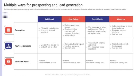 Planning Sales Campaign To Improve Multiple Ways For Prospecting And Lead Generation Mockup PDF Planning Sales Campaign To Improve Multiple Ways For Prospecting And Lead Generation Mockup PDF