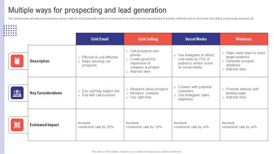 Planning Sales Campaign To Improve Multiple Ways For Prospecting And Lead Generation Mockup PDF