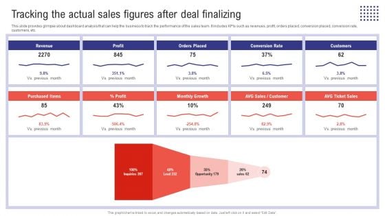 Planning Sales Campaign To Improve Tracking The Actual Sales Figures After Deal Finalizing Introduction PDF