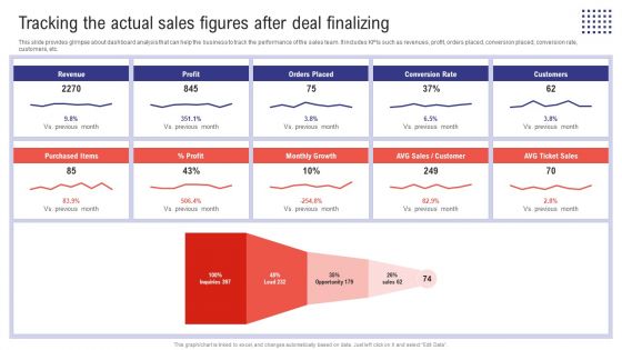 Planning Sales Campaign To Improve Tracking The Actual Sales Figures After Deal Finalizing Introduction PDF Planning Sales Campaign To Improve Tracking The Actual Sales Figures After Deal Finalizing Introduction PDF