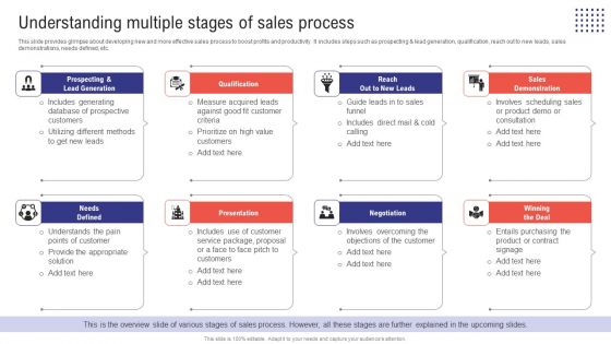 Planning Sales Campaign To Improve Understanding Multiple Stages Of Sales Process Demonstration PDF Planning Sales Campaign To Improve Understanding Multiple Stages Of Sales Process Demonstration PDF