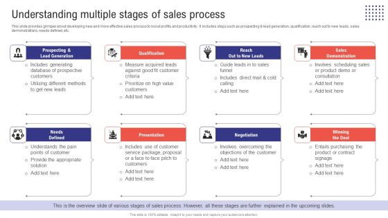 Planning Sales Campaign To Improve Understanding Multiple Stages Of Sales Process Demonstration PDF