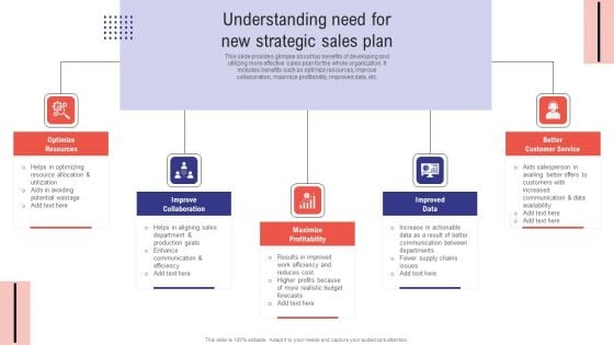 Planning Sales Campaign To Improve Understanding Need For New Strategic Sales Plan Guidelines PDF Planning Sales Campaign To Improve Understanding Need For New Strategic Sales Plan Guidelines PDF
