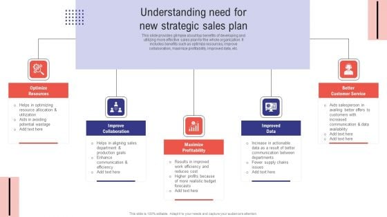 Planning Sales Campaign To Improve Understanding Need For New Strategic Sales Plan Guidelines PDF