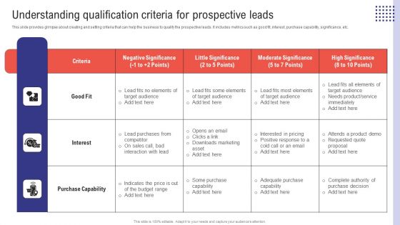 Planning Sales Campaign To Improve Understanding Qualification Criteria For Prospective Icons PDF