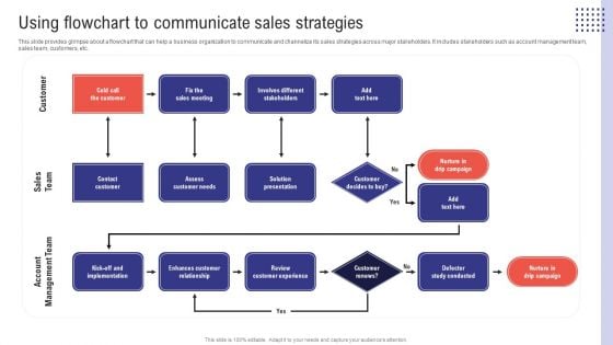 Planning Sales Campaign To Improve Using Flowchart To Communicate Sales Strategies Download PDF