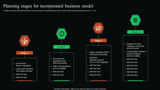 Planning Stages For Incorporated Business Model Diagrams PDF