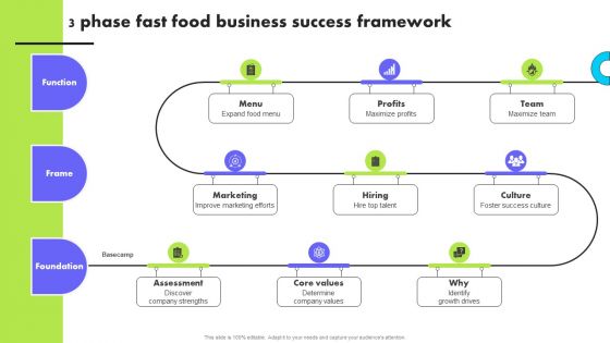 Planning Transnational Technique To Improve International Scope 3 Phase Fast Food Business Success Framework Inspiration PDF