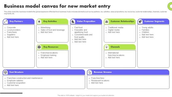 Planning Transnational Technique To Improve International Scope Business Model Canvas For New Market Entry Introduction PDF