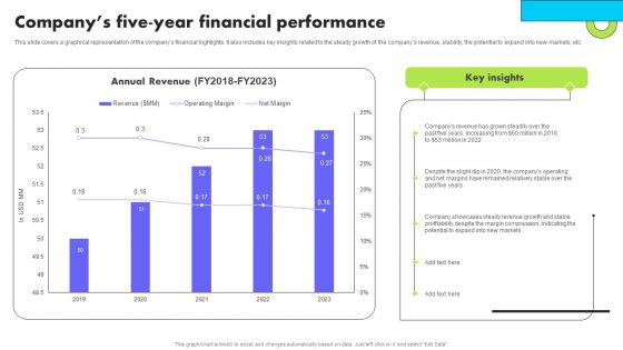 Planning Transnational Technique To Improve International Scope Companys Five Year Financial Performance Clipart PDF