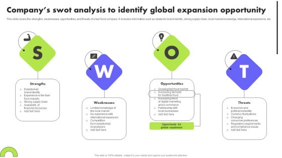 Planning Transnational Technique To Improve International Scope Companys Swot Analysis To Identify Global Ideas PDF