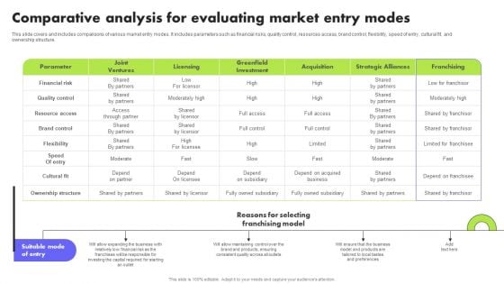 Planning Transnational Technique To Improve International Scope Comparative Analysis For Evaluating Market Themes PDF