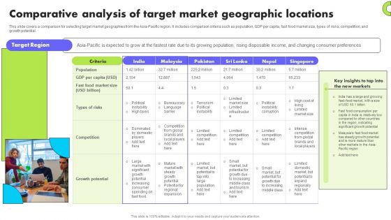 Planning Transnational Technique To Improve International Scope Comparative Analysis Of Target Market Professional PDF