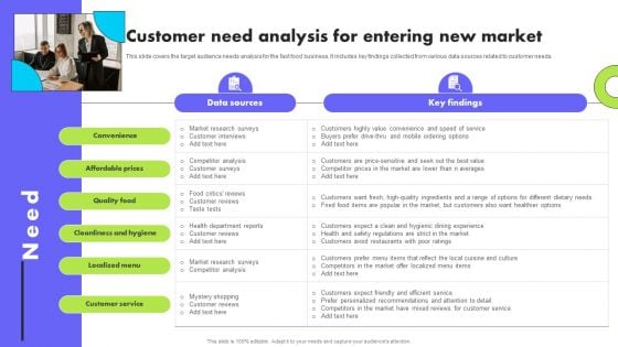 Planning Transnational Technique To Improve International Scope Customer Need Analysis For Entering New Market Themes PDF Planning Transnational Technique To Improve International Scope Customer Need Analysis For Entering New Market Themes PDF